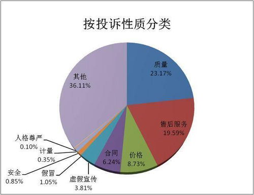 郑州市消协发布2020年度受理消费者投诉情况 预付式消费投诉居高不下