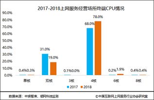 中国互联网上网服务行业协会 2018中国互联网上网服务行业发展报告